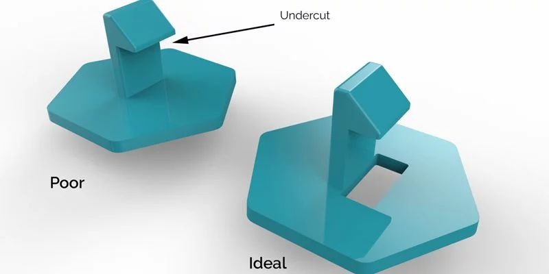 Kosteneinsparungen durch Designoptimierung