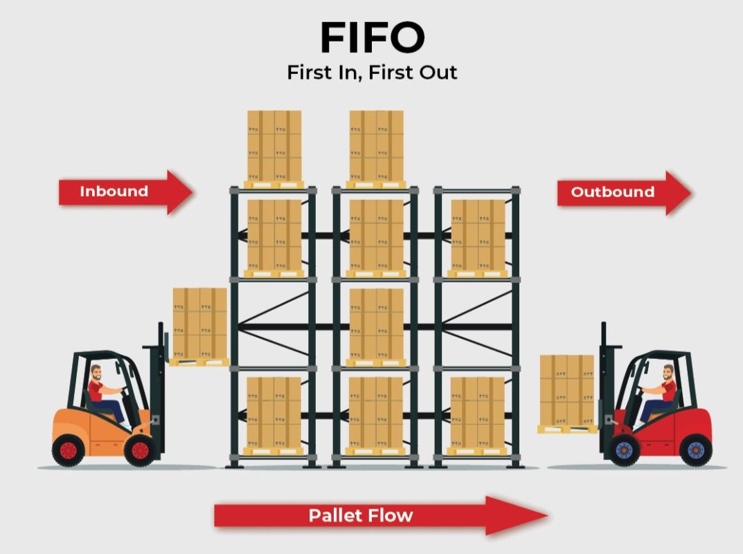 FIFO-Fertigungsprinzip